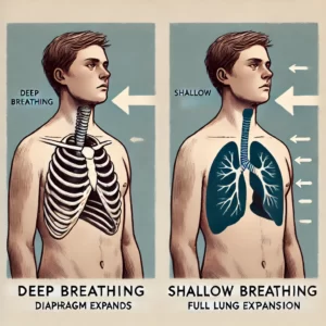تنفس عمیق و سطحی